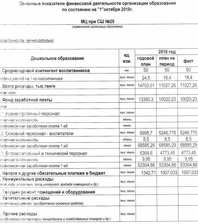 Открытый бюджет