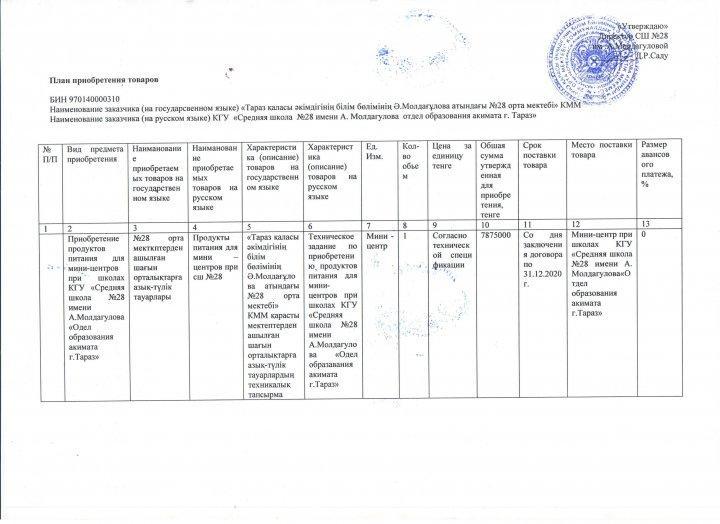 Ә.Молдағұлова атындағы №28 орта мектебінің жанындағы ашылған "Көркем-ай" шағын орталығының тауарларды сатып алу жоспары