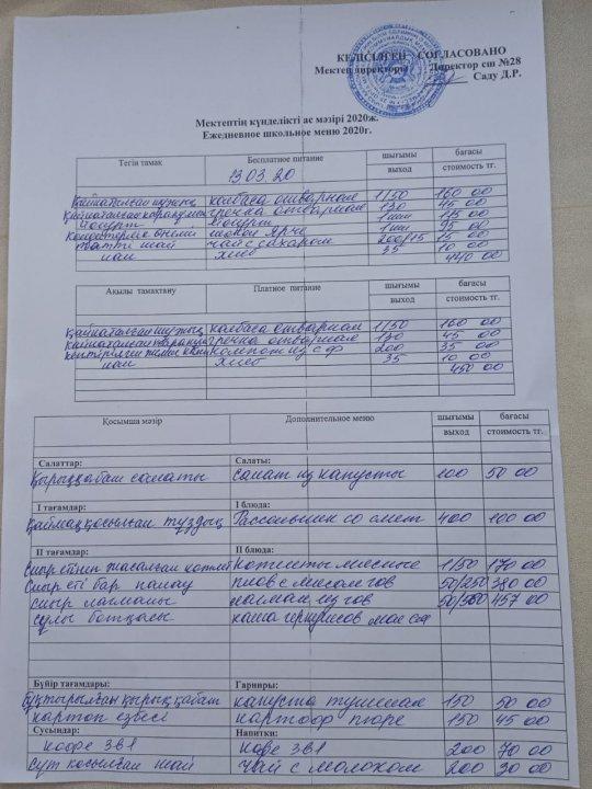 Ә.Молдағұлова атындағы №28 орта мектебінің күнделікті ас мәзірі
