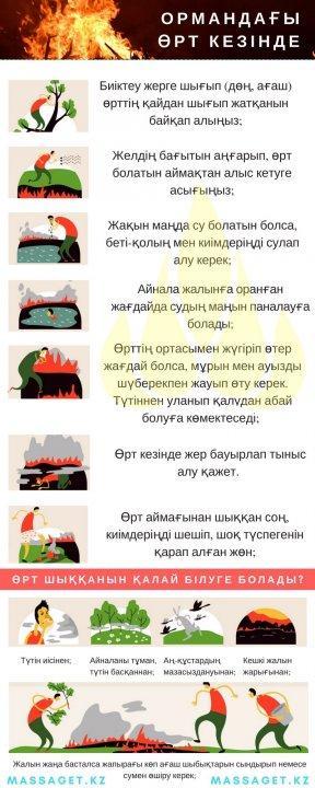 Ә.Молдағұлова атындағы №28 орта мектебі балалардың терезеден,көп қабатты тұрғын үйлердің балкондарынан құлап кету жағдайларының алдын алу ,өрт қауіпсіздігі мен суға ағып кетуі келеңсіз жағдайларды болдырмау мақсатында назарларыңызға суреттер ұсынамыз