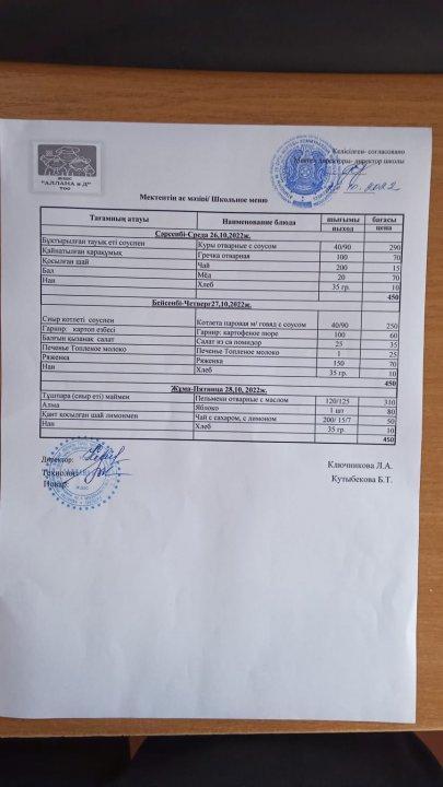 Апталық ас мәзірі