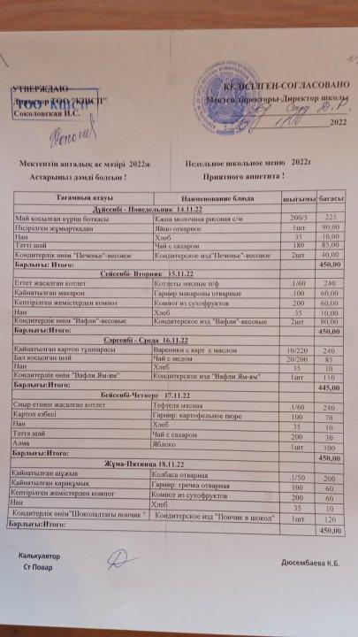 Апталық ас мәзірі