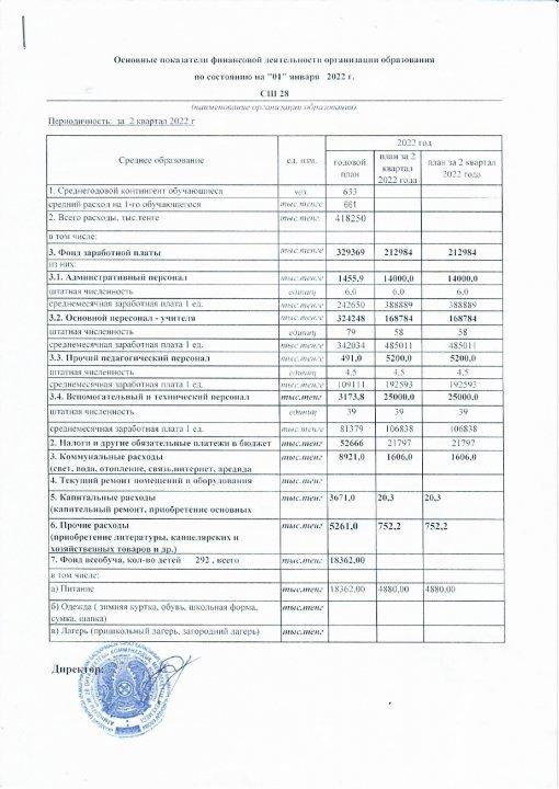 Основные показатели фин. деят. на 01.01.2022 2 кв.