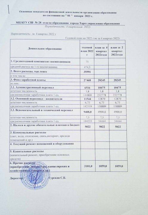 Основные показатели фин. деят. МЦ КГУ СШ №28 - 4 квартальная
