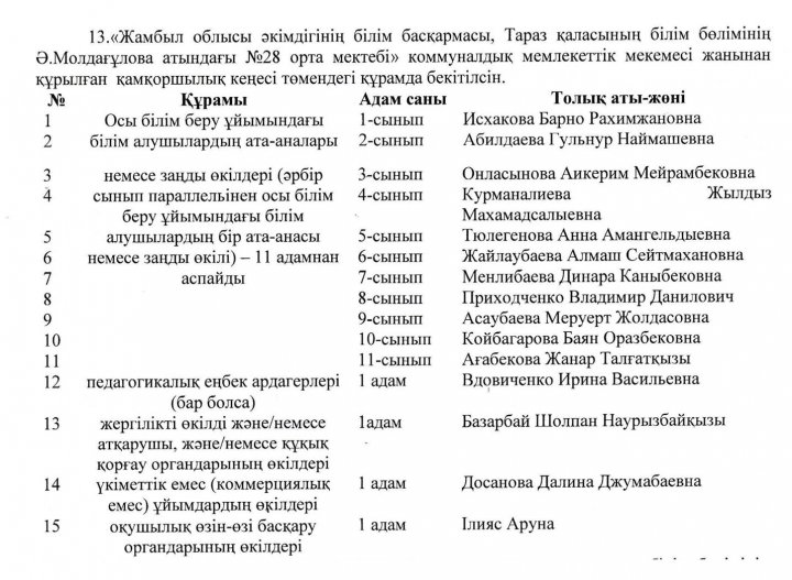 Попечительский совет құрамы