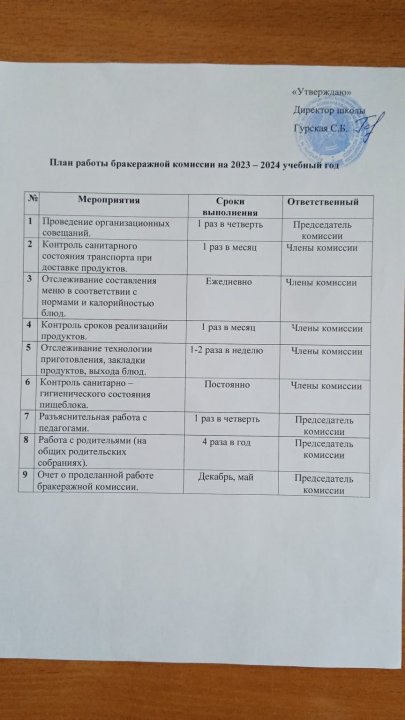 Бракераж комиссияның 2023-2024 оқу жылындағы жылдық жұмыс жоспары