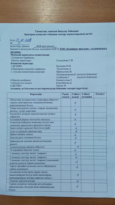 Тамақтану сапасын бақылау бойынша бракераж комиссия тобының тексеру жұмыстарының актісі