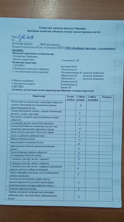 Тамақтану сапасын бақылау бойынша бракераж комиссия тобының тексеру жұмыстарының актісі