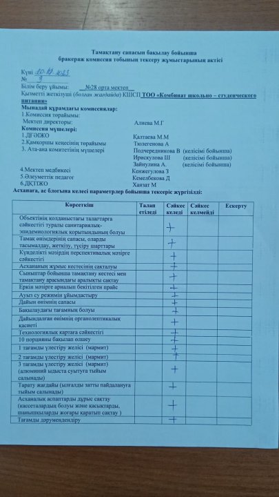 Тамақтану сапасын бақылау бойынша бракераж комиссия тобының тексеру жұмыстарының актісі