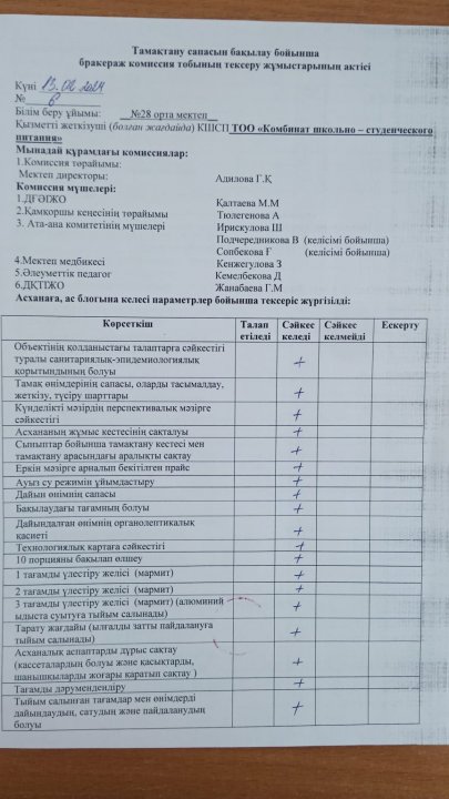 Бракеражды комиссия қорытындысы