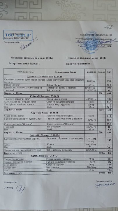 Апталық ас мәзір