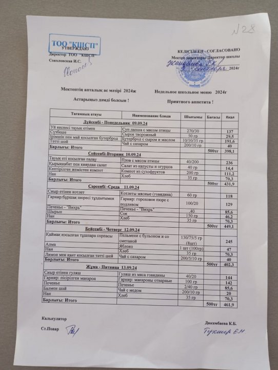 Апталық ас мәзір
