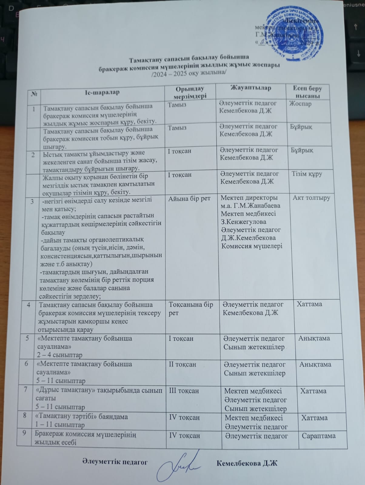 Бракераж комиссиясының 2024-2025 оқу жылындағы жылдық жұмыс жоспары