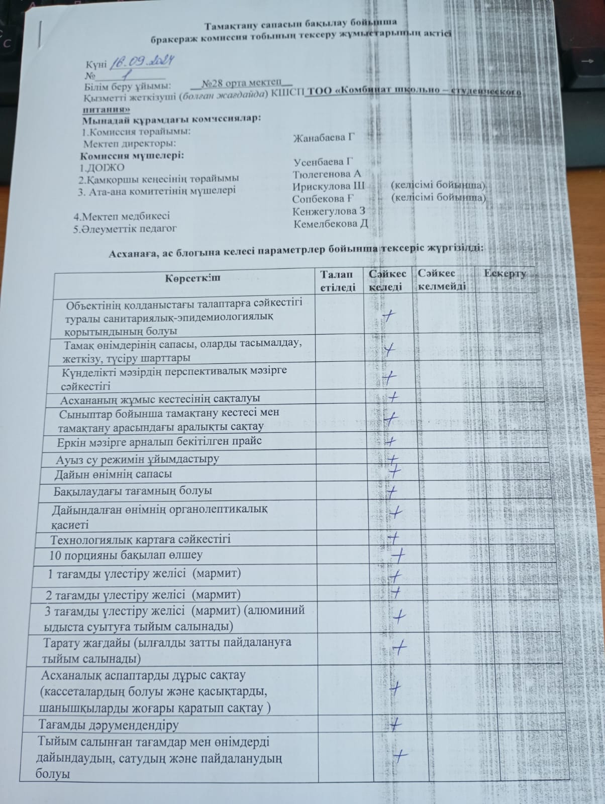 Бракераж комиссиясының қорытындысы