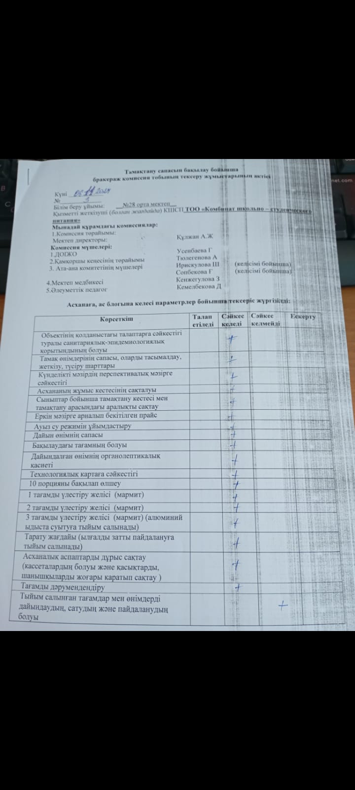 Бракеражды комиссия қорытындысы