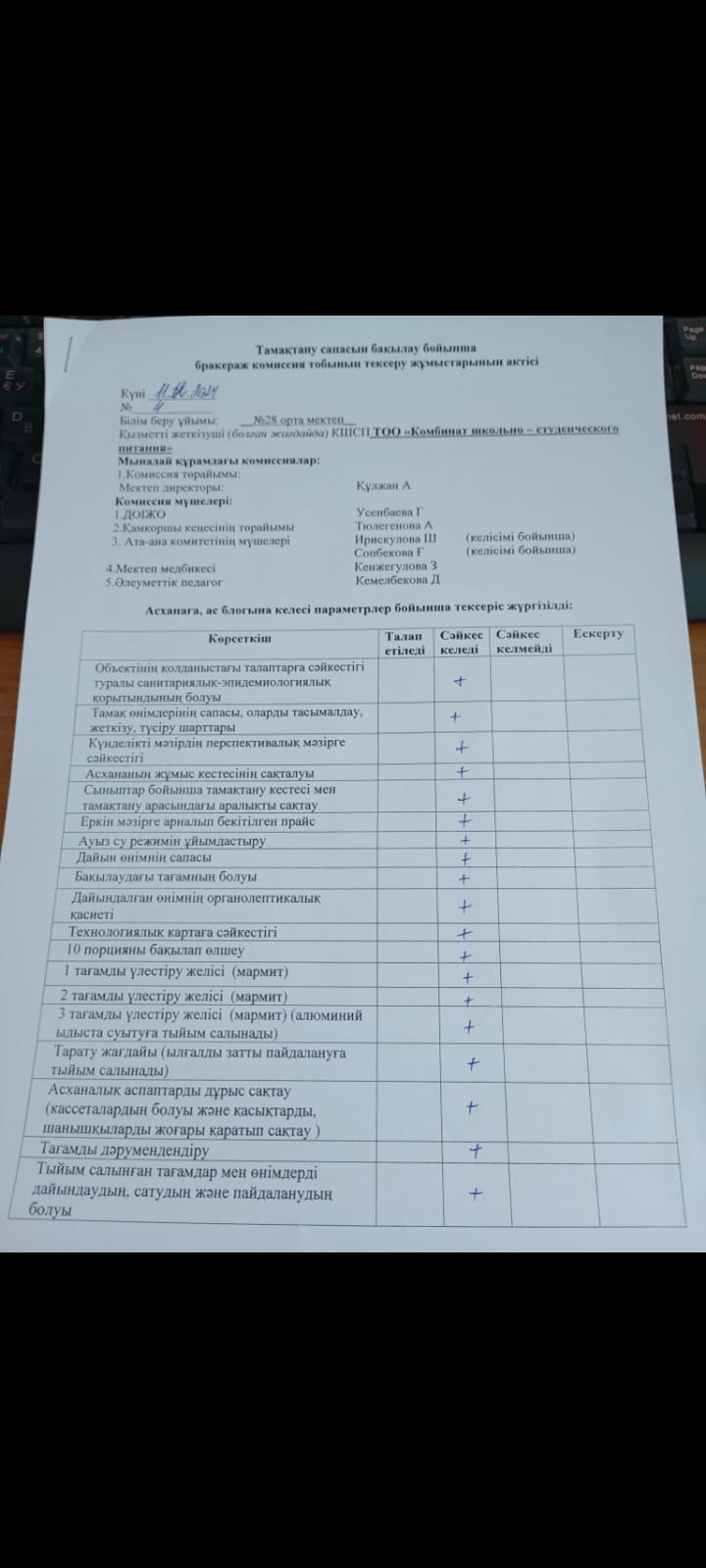 Бракеражды комиссия қорытындысы