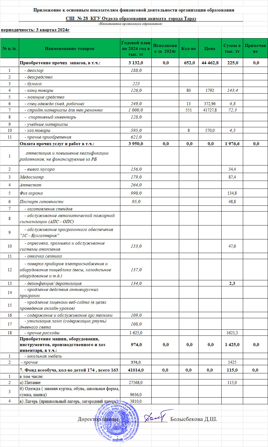 Прилож. к основным показателям фин. деят. ОО