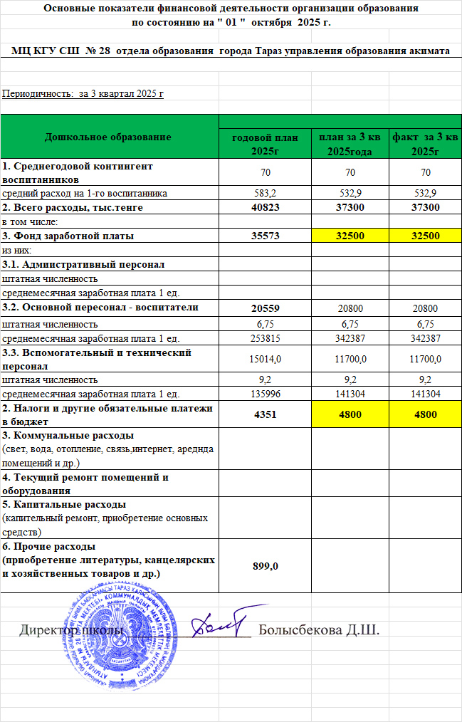 Осн. показ. фин. деят. 3 квартал МЦ