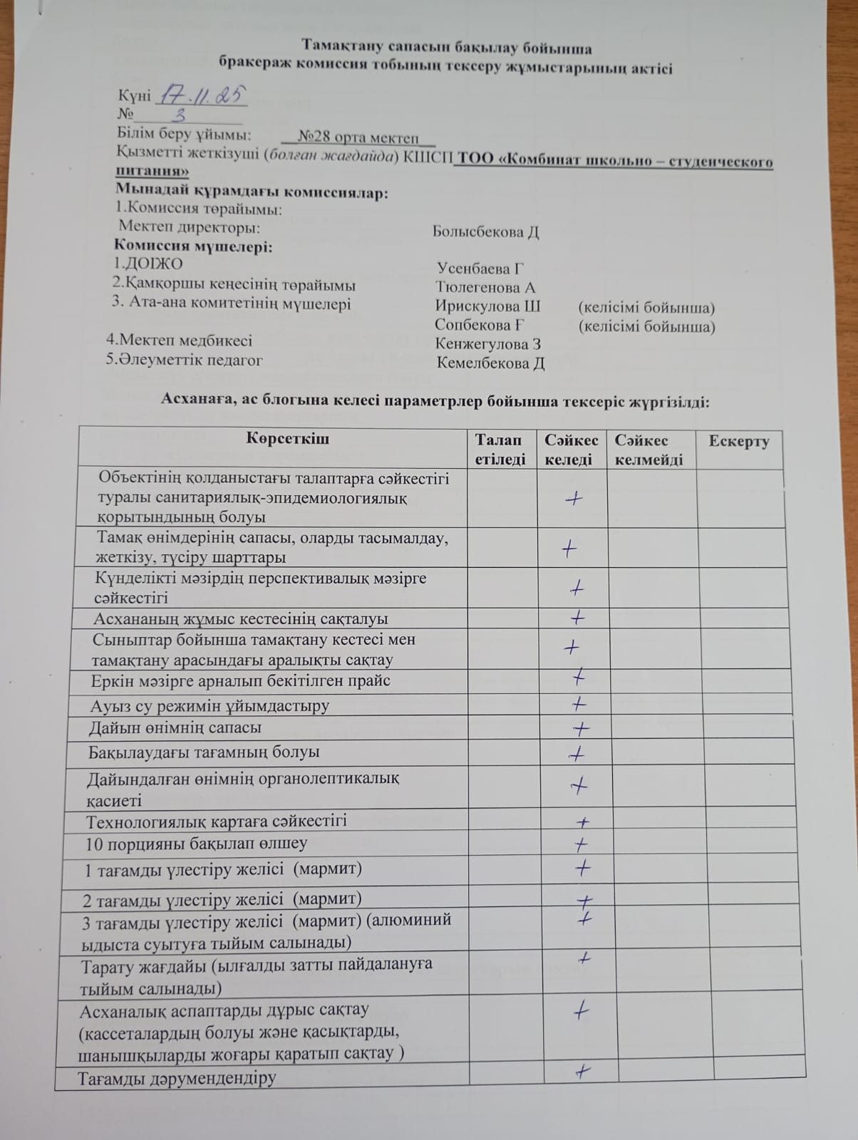 Бракераж комиссия тобының тексеру актісі