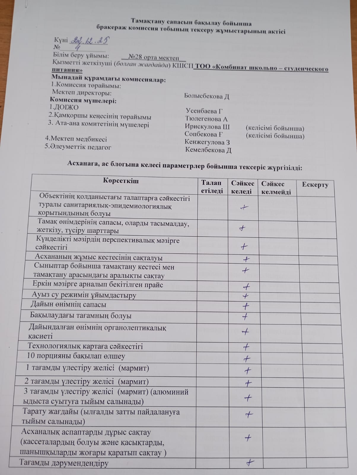 Бракераж комиссия тобының тексеру актісі