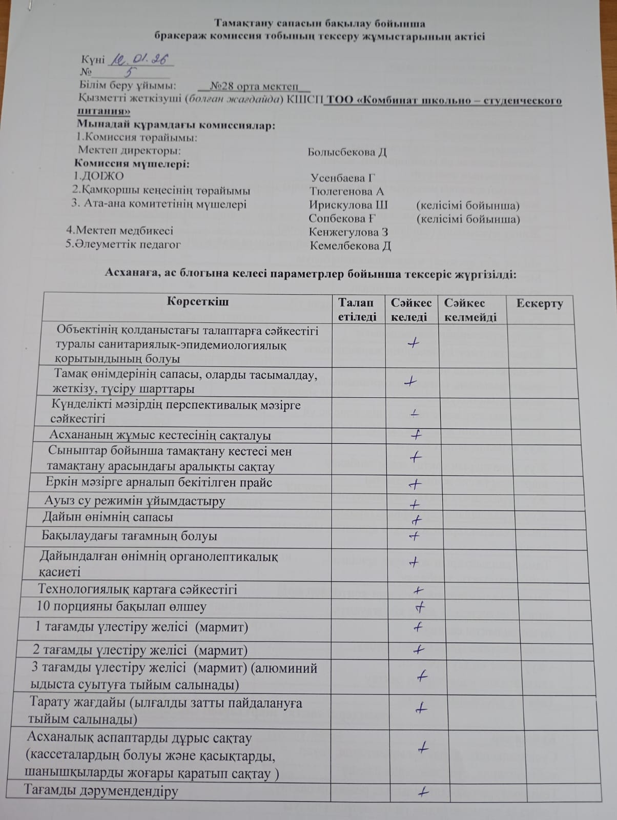 Бракераж комиссия тобының тексеру актісі