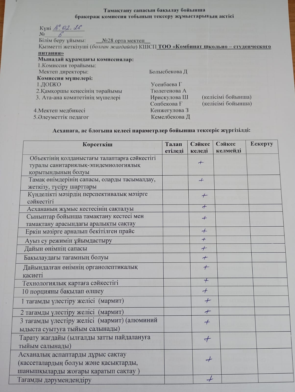 Бракеражды комиссия тобының тексеру актісі